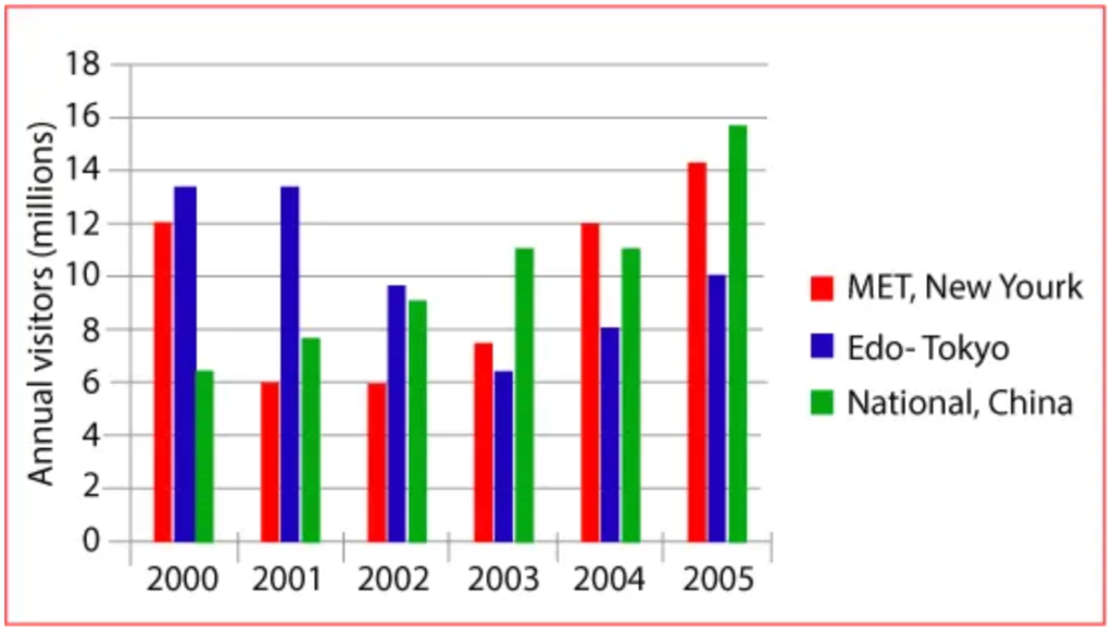 Biểu Đồ Đường (Line Graphs)